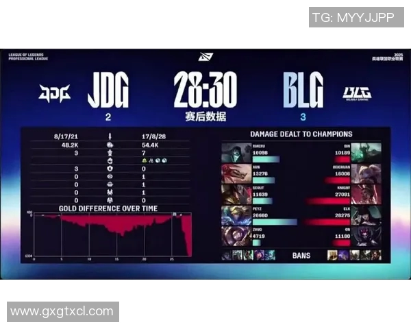2026电竞新闻EDG在S15LOL比分青年赛中以73分稳居积分榜首位